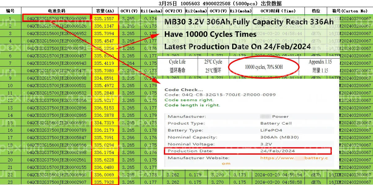 최고의 새로운 Lifepo4 셀 10000 사이클 EV MB30 MB31 330Ah 314Ah 306Ah 3.2V 280ah 320ah Lifepo4 가정용 태양 에너지 배터리 셀