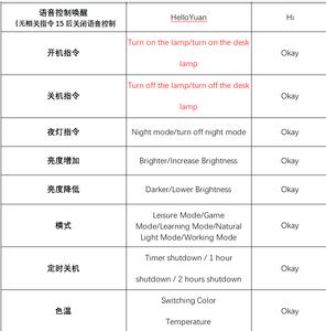 Modern tasarım AI ses kontrolü esnek <span class=keywords><strong>LED</strong></span> masa lambası çalışma hazırlanması ofis işleri için Gooseneck Metal gölge ile dokunmatik kontrol - Product Image 5