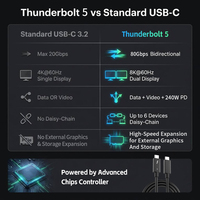 Câble coaxial professionnel Type C 80 Gbit/s Premium 240 W Thunderbolt à charge rapide, sortie vidéo 8K, transfert de données pour OEM