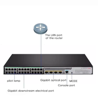 Switch Jaringan Terkelola H3C S5024PV6-EI-HPWR 24-Port POE Asli Baru dengan SNMP dan QoS yang Dapat Ditumpuk