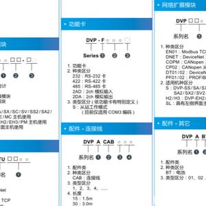 Contrôleur logique programmable (PLC) Delta DVP-SS2 Series 100 % original du vendeur agréé pour équipements électriques - Product Image 5