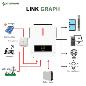 SMARAAD Hybrid Grid-Tied Solar 4.2KW 6.2KW <b>24V</b>/48V Single-Phase High Efficiency 98% <b>Battery</b> Supported MPPT Charger ECO-4.2KW SMA - Product Image 5