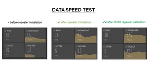 Amplitec Thông Minh 3 Gam/4 Gam 900 SISO + 4 Gam LTE 1800 MIMO Tốc Độ Dữ Liệu Siêu Nhanh Mobile Signal Booster Repeater - Product Image 2