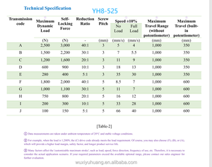 Actuador Lineal YH8-525 DC 12-48V con Motor de Escobillas, IP66 Impermeable, 50W, Accionamiento por Engranajes, 10-2500mm, para Hogar Inteligente, Barco, Bicicleta Eléctrica - Product Image 4
