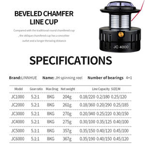 CHILENT 5BB渔线轮JC1000 2000 3000 4000 5000 6000双金属线轴手柄淡水盐水鲤鱼渔线轮旋转线轮 - Product Image 3
