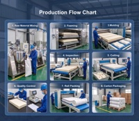 Vente en gros OEM et ODM en Chine : Matelas de camping-car en mousse de polyuréthane épaisse de 10 mm pour ulcères de pression