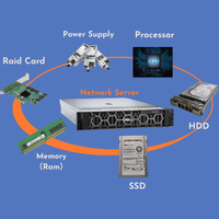 Serveur en rack Dell PowerEdge R6725 1U, 5e génération AMD EPYC 9005, 192 cœurs, serveur réseau d'entreprise à haute densité de calcul, R6725