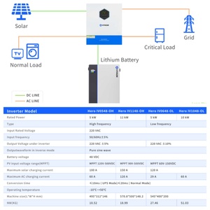 เครื่องกำเนิดไฟฟ้าพลังงานแสงอาทิตย์แบบพกพา แบตเตอรี่ลิเธียม  ขนาด 1KWH 2KWH 8KWH และ 16KWH พร้อมตัวควบคุม MPPT ลดราคาพิเศษ - Product Image 4
