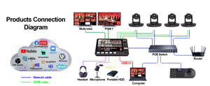 Usd1952 Miễn Phí tàu livestream phát sóng bó = 4pcs 4k 30x PTZ hội nghị máy ảnh ai theo dõi + điều khiển + L4 video Mixer Switcher - Product Image 6