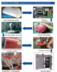 Mangueras de goma de silicona de cuatro vías de forma especial resistentes a altas temperaturas y altas presiones personalizadas de fábrica para piezas de automóviles - Product Image 5