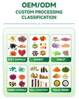 Compléments Naturels de Perte de Poids en Marque Blanche OEM – Brûleur de Graisse, Stimulateur Métabolique, Contrôle de l'Appétit, Soutien à la Santé Intestinale pour Adultes