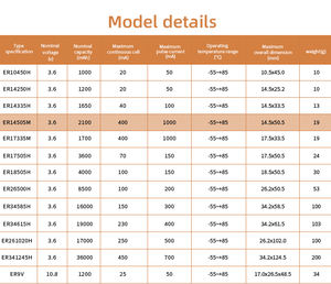 <span class=keywords><strong>AA</strong></span>サイズ3.6VリチウムLisocl2一次電池ER14505長距離貯蔵寿命メーターとおもちゃ用充電式オンラインで購入 - Product Image 4