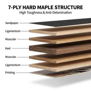 รถบรรทุกอลูมิเนียมอัลลอยด์แบบสปริง S5 4ชิ้นล้อ PU หางเรียบกระดานโต้คลื่นเล่นสเก็ตบอร์ดสำหรับผู้หญิงดีไซน์ตามสั่ง - Product Image 2