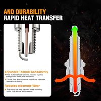 Bougie d'allumage à essence Iridium RCJ8Y pour modèles de tronçonneuses RCJ6Y/RCJ7Y, compatible avec 6703 BPMR7A BPM7CTORCH L7RTC pour WSR6F