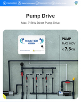 Boîte de contrôle automatique IoT pour pompe à eau, garantie 1 an |   Système d'irrigation pour ferme/serre |   Contrôleur d'irrigation 8 stations