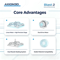 Imprimante 3D industrielle FFF AXIOM3D Blast X, nouveau volume d'impression large, haute précision, prend en charge les matériaux PEEK, PPS-CF, fibre de carbone, automatique