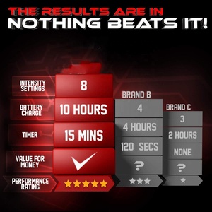 Rola <span class=keywords><strong>4</strong></span> cấp độ phòng tập thể dục điện rung EPP bọt con lăn - Product Image 5