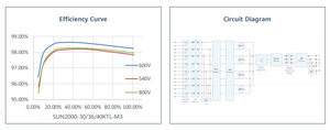 /<span class=keywords><strong>36</strong></span>/<span class=keywords><strong>40KTL</strong></span>-<span class=keywords><strong>M3</strong></span> INVERSORES SOLARES EN REJILLA - Product Image 3
