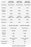 Mini PC Intel Ultra 9 285H/Ultr7-165H/Ultr5-125H, Computadora de Escritorio para Oficina con IA, Venta al Por Mayor