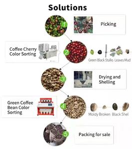 VSEE Bonne performance de tri Produits agricoles Trieuse de couleurs pour le riz et les céréales Trieuse optique - Product Image 6