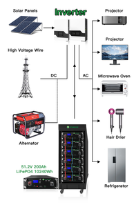 51.2v 24v <span class=keywords><strong>48v</strong></span> <span class=keywords><strong>40ah</strong></span> 100ah 400ah 200ah 300ah 리튬 배터리 모듈 태양열 저장 <span class=keywords><strong>Lifepo4</strong></span> 랙 마운트 배터리 - Product Image 6