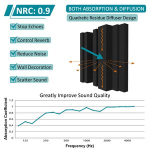 Nhà sản xuất của bán buôn của bất thường hình băng thông rộng loại <span class=keywords><strong>Acoustic</strong></span> bọt cho trong nhà - Product Image 3