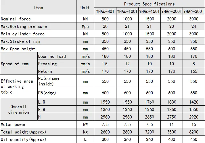 สี่เสายางกดเครื่องจักรอัตโนมัติ Smc/bmc ตายตัดกดความร้อน