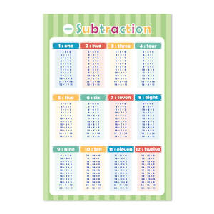 Gráficos <span class=keywords><strong>de</strong></span> aprendizaje temprano para niños pequeños, carteles educativos del alfabeto <span class=keywords><strong>Abc</strong></span>, impresión personalizada - Product Image 5