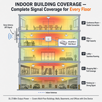 Repetidor Digital de Banda Única de 1800MHz, 4 Subbandas de 1-30MHz, DCS 5G, 27dBm 35dB, Amplificador de Señal para Montaje en Pared Interior