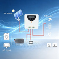Contrôleur de charge solaire MPPT hors réseau Lumiax 20A 12V/24V, efficacité >99,9%, puissance PV maximale 260W/520W, 100V commun