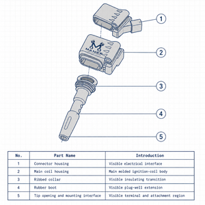 คอยล์จุดระเบิด MANER รุ่น OE 04E905110L 04E905110R 04C905110J ใช้ได้กับรถยนต์ Audi A1 Q2L Q3 VW Golf 6 MK6 Jetta Caddy Tiguan Skoda Kodiaq 1.4 - Product Image 5