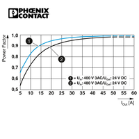 2904623 QUINT4-PS/3AC/24DC/40 Unité d'alimentation Contact Phoenix Alimentation sur rail din QUINT POWER à commutation primaire