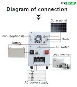 ระบบพลังงานแสงอาทิตย์แบบออฟกริดสำหรับใช้ในบ้าน 3KW-10KW แบตเตอรี่ 100AH-200AH ประสิทธิภาพ 50% ประหยัดพลังงาน 100% พลังงานทดแทน SIY3.5KW-OFF - Product Image 2