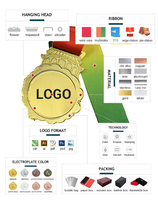 Médaillon de prix d'or en métal de style classique personnalisé en gros médailles vierges du fabricant pour Marathon Running Soccer Sport