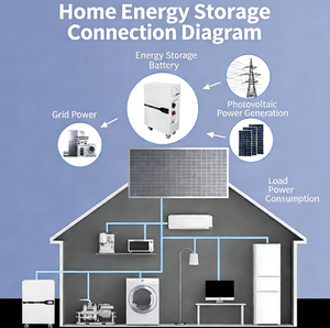 Système de production d'énergie hybride 10 kWh, silicium monocristallin, MPPT, batterie au plomb-acide, photovoltaïque domestique hors réseau, stockage d'énergie - Product Image 2