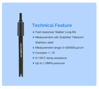 Circuit de capteur de sonde EC de conductivité en ligne Capteur TDS