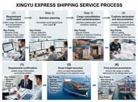 Services de transport maritime DDP porte-à-porte les moins chers, agent de fret de Chine vers l'Australie et la Nouvelle-Zélande