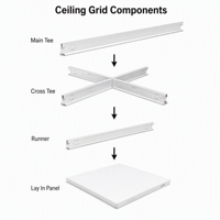 Dalle de plafond en métal blanc 300x600 rectangulaire à poser pour projets de design d'intérieur moderne