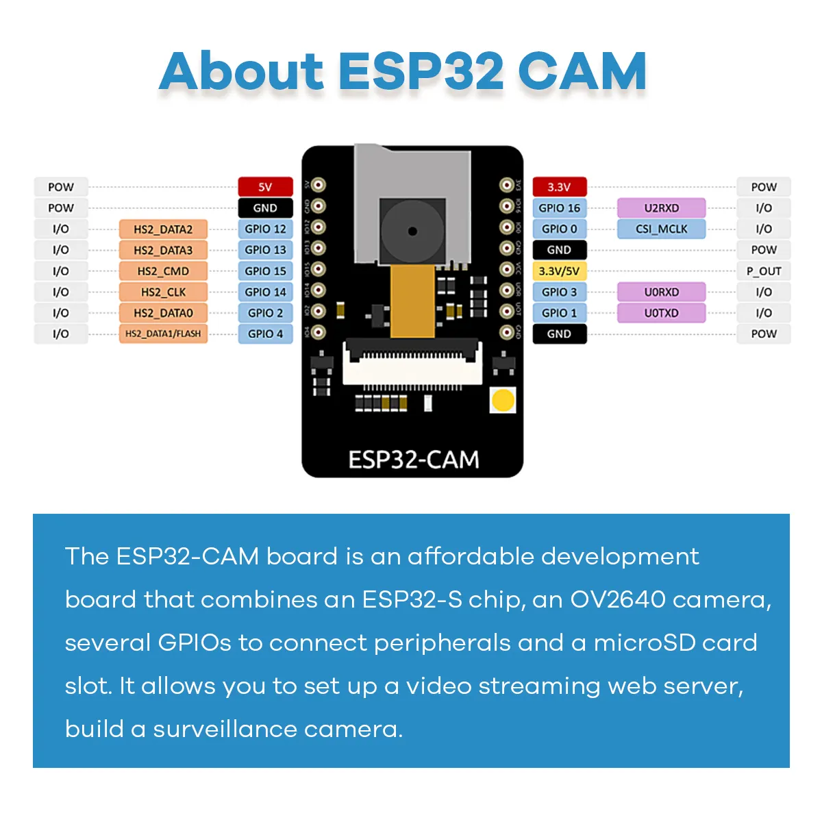 Lafvin ESP32-cam פרויקט ערכת רכב חכמה, ערכת רובוטית צעצוע חכמה וחינוכית לרכב סט ארדוינו סט r3