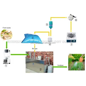 PUXIN Modular Anaerobic Digestion Systems Small Home Biogas Plant For Organic Waste Food Waste Vegetable Waste