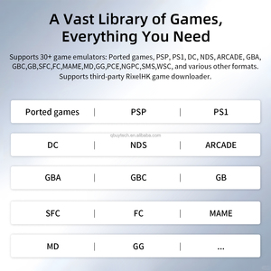 Bảng điều khiển trò chơi cổ điển mới rg35xx Pro, màn hình toàn màn hình 3.5inch IPS, với các trò chơi được chuyển, phát lại video và các chức năng khác - Product Image 6
