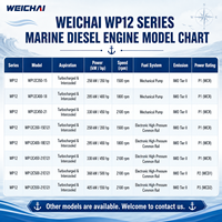 Moteur de propulsion marine WEICHAI WP12C400-18 400HP 295kW 1800RPM, moteur diesel turbocompressé refroidi par eau pour bateau de pêche