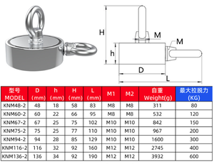 Imán de <span class=keywords><strong>Pesca</strong></span> de Doble Anillo y Doble Cara con Perno de Ojo, Imán Grande de 4000lbs 4900lb de Alta Resistencia de Tracción - Product Image 6