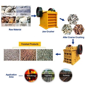 Concasseur de carrière haute performance <span class=keywords><strong>à</strong></span> moteur diesel, concasseur <span class=keywords><strong>à</strong></span> mâchoires pour le traitement du granit, du basalte et autres roches - Product Image 3
