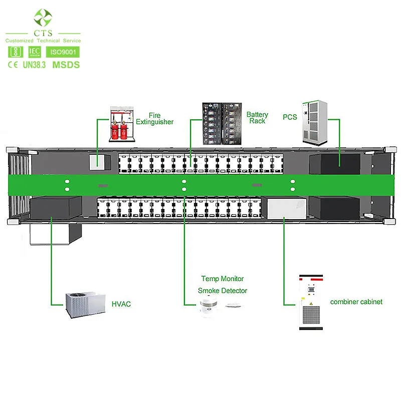 1mwh lifepo4 battery storage plant container manufacturers, 2mwh 20/40ft 1500kwh 500kwh ess container application,200kwh battery