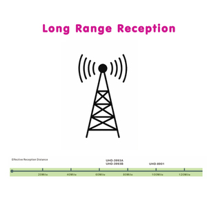 ANTENA <span class=keywords><strong>DE</strong></span> TV EXTERIOR FREEVIEW POTENTE DIGITAL WALITO, FILTRO 5G, RECEPCIÓN FUERTE, 1 Unidad, 2 Unidades, 1 Unidad - Product Image 3