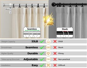 Lot de 25 tringles à <span class=keywords><strong>rideaux</strong></span> doubles réglables en PVC de 28mm Ensembles de tringles à <span class=keywords><strong>rideaux</strong></span> de 2/<span class=keywords><strong>3</strong></span>/4 mètres - Product Image 5
