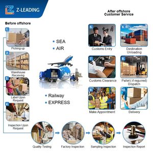 Agent Expediteur Eze Tlv Waw Luchthavenagent Lage Commissie 1688 Winkelsites Internationale Sourcing Internationale - Product Image 5