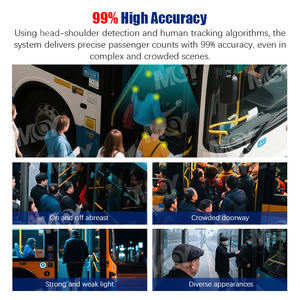 बस लोगों के लिए ऑटो काउंटर सेंसर बस यात्री मतगणना कैमरा सिस्टम - Product Image 4