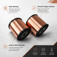 Fil CCAM en cuivre plaqué aluminium-magnésium de 0,115 mm, anti-corrosion, haute résistance à la traction, pour le blindage et le tressage de câbles – Fournisseur direct usine